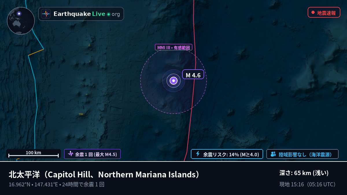 北太平洋 (Northern Mariana Islands)