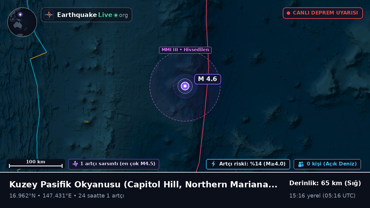 Kuzey Pasifik Okyanusu (Northern Mariana Islands)