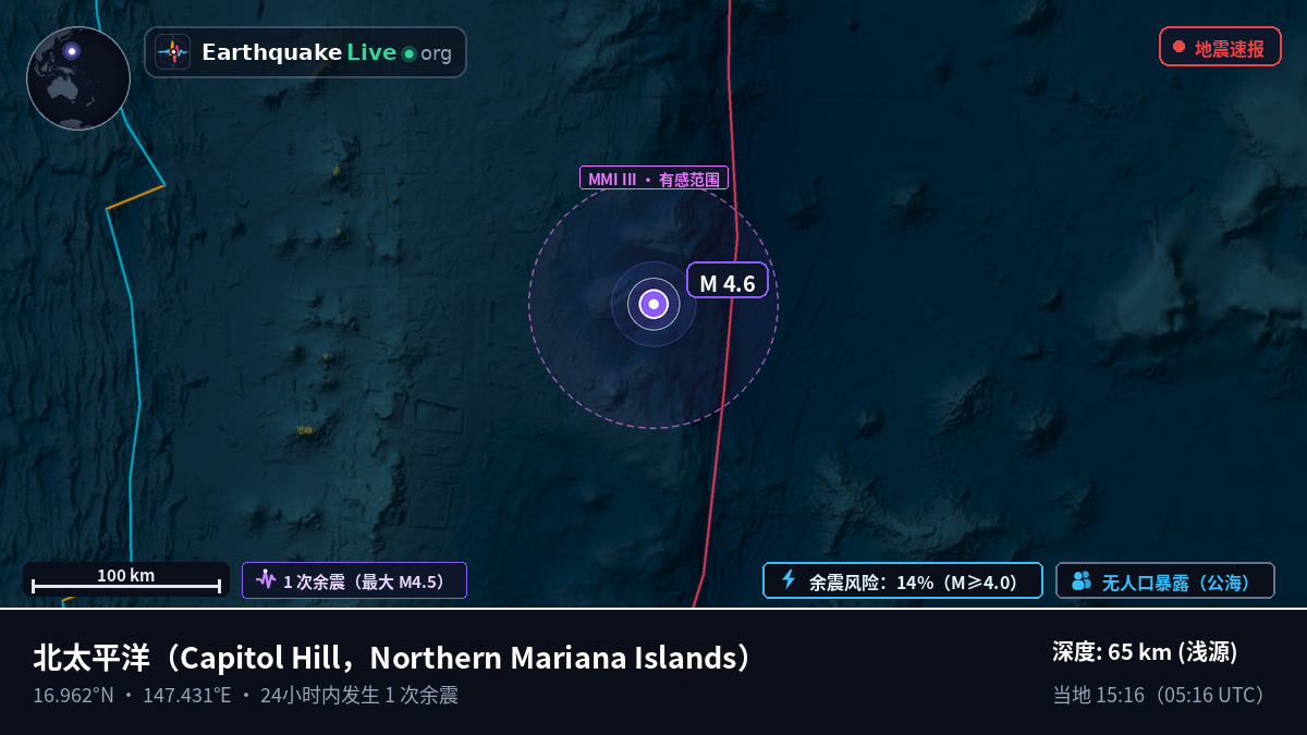 北太平洋 (Northern Mariana Islands)