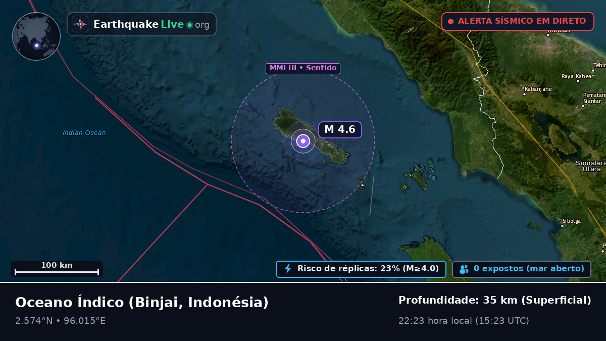 Oceano Índico (Indonésia)