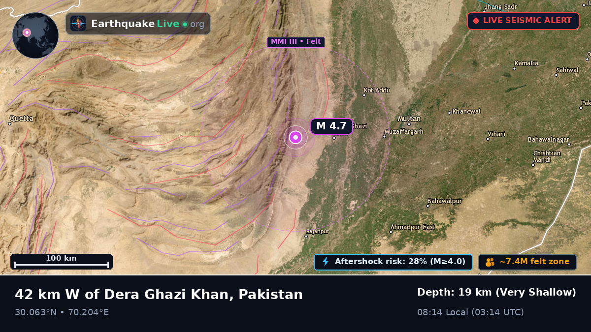 Punjab, Pakistan