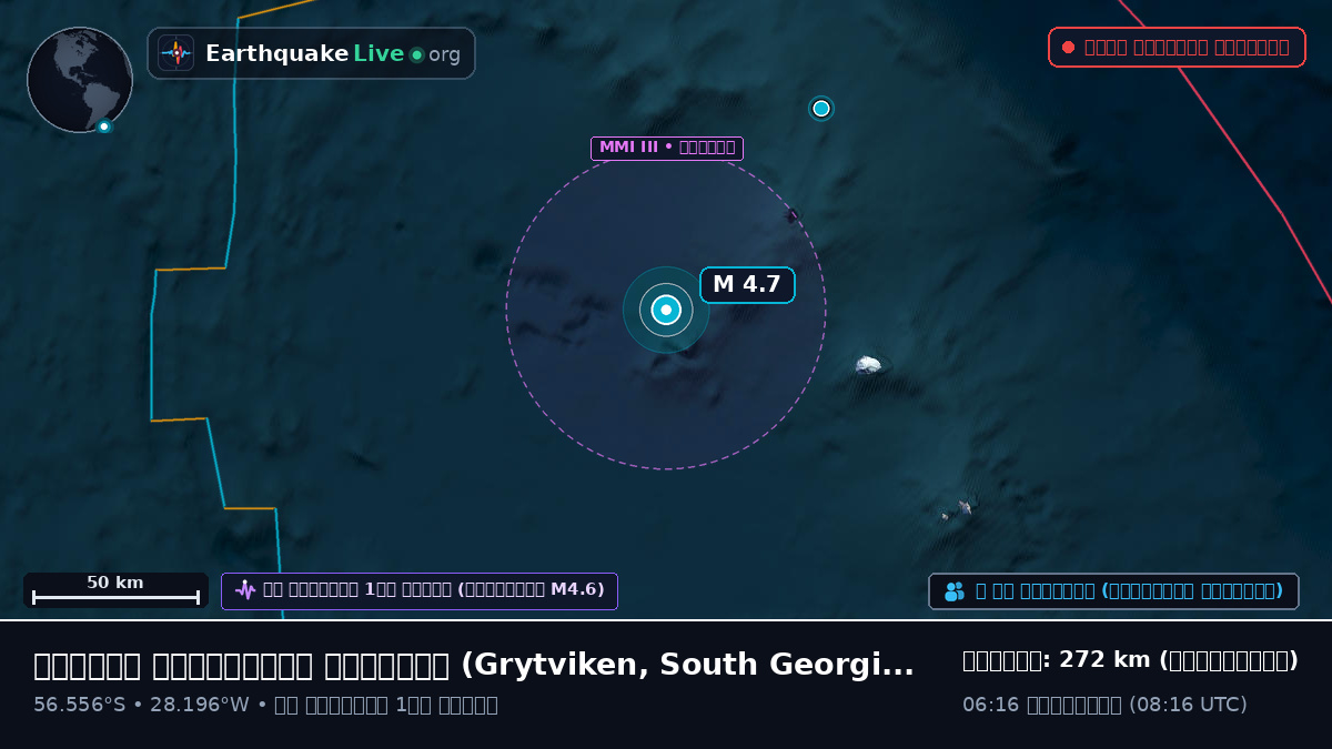 দক্ষিণ আটলান্টিক মহাসাগর (South Georgia and the Islands)