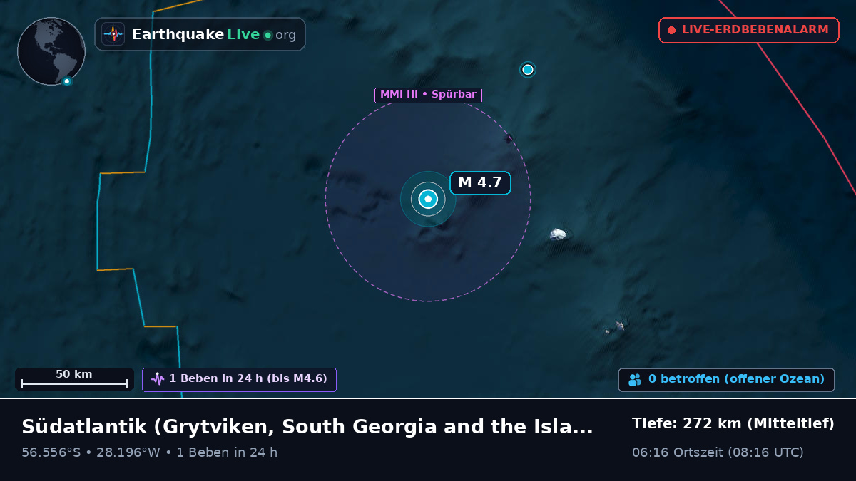 Südatlantik (South Georgia and the Islands)