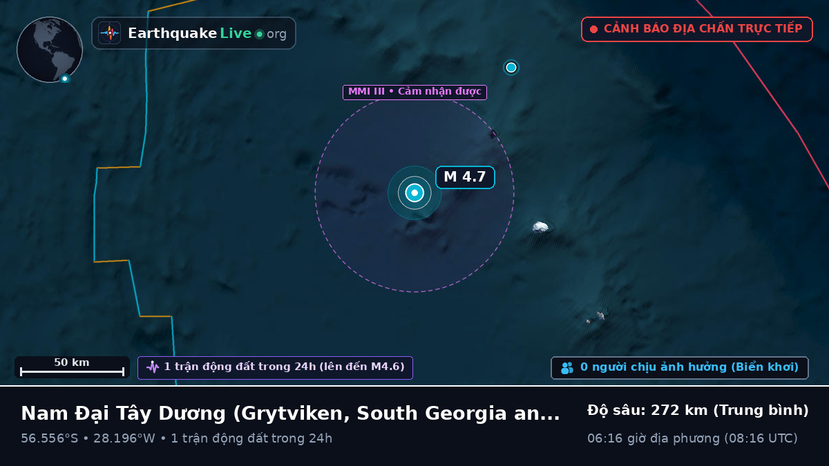 Nam Đại Tây Dương (South Georgia and the Islands)