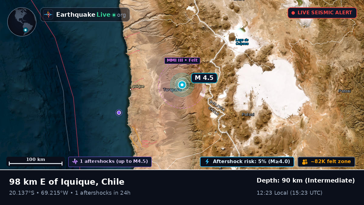 Tarapacá, Chile