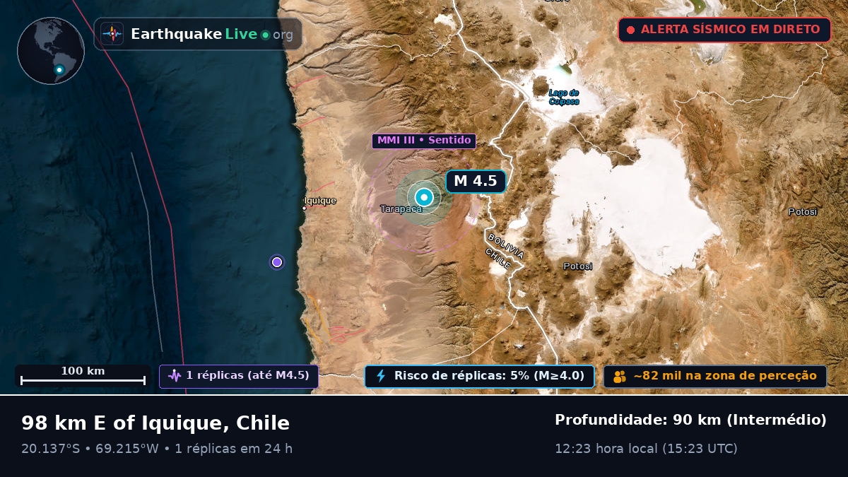 Tarapacá, Chile