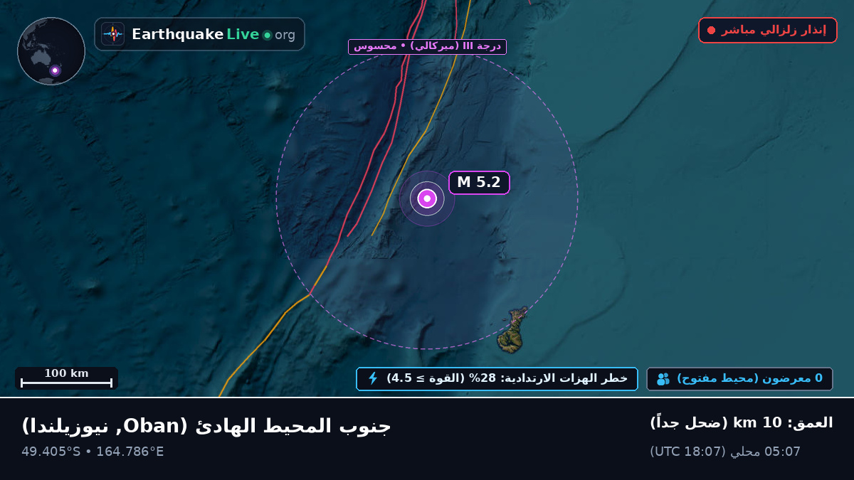 جنوب المحيط الهادئ (نيوزيلندا)