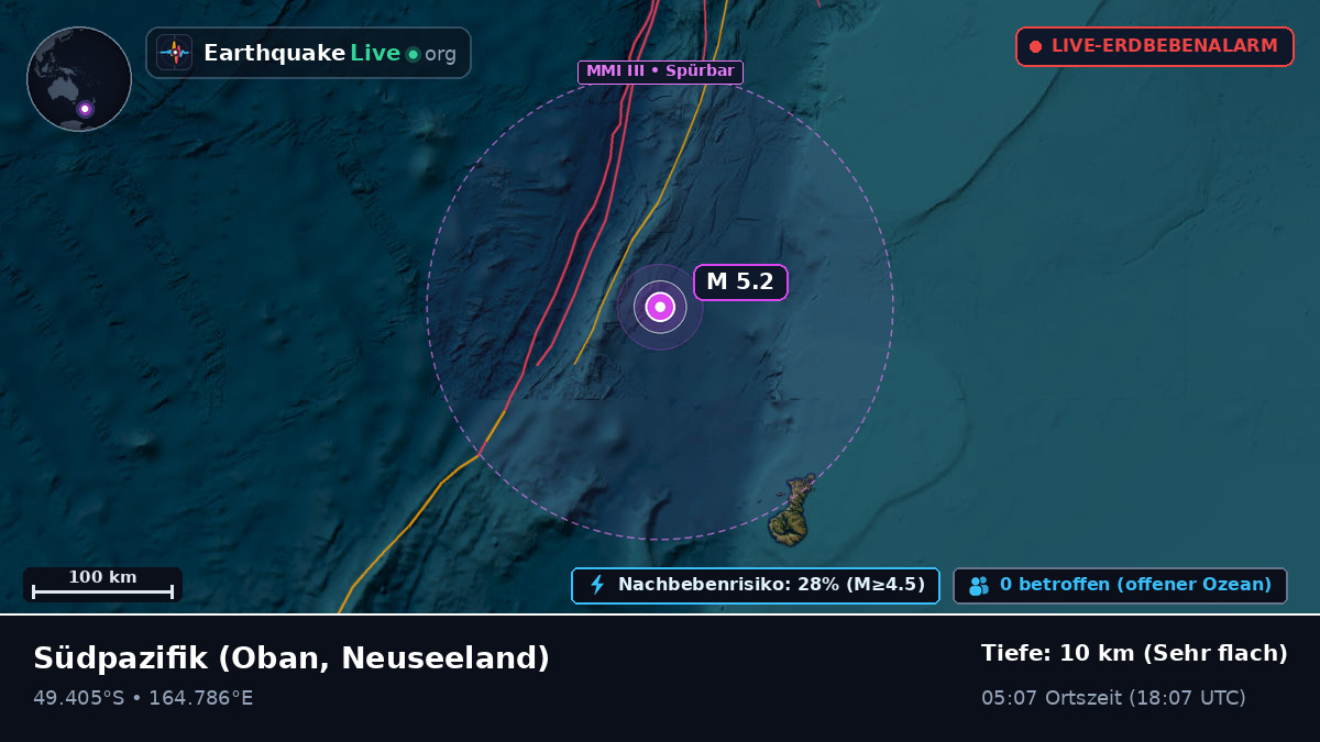 Südpazifik (Neuseeland)