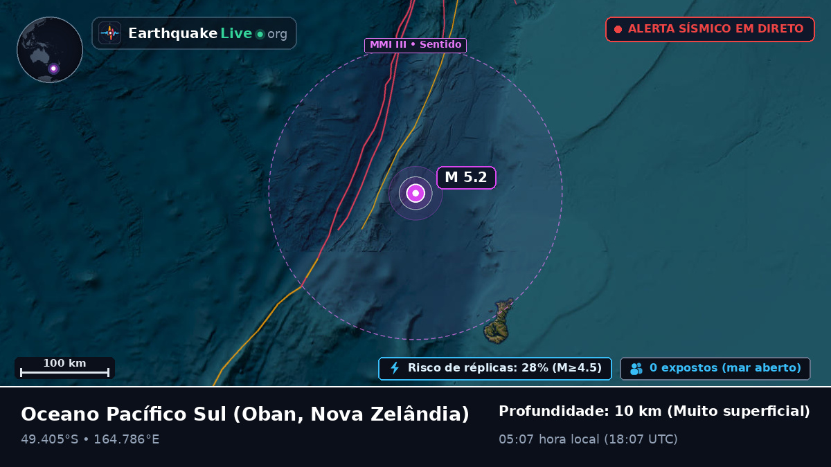 Oceano Pacífico Sul (Nova Zelândia)