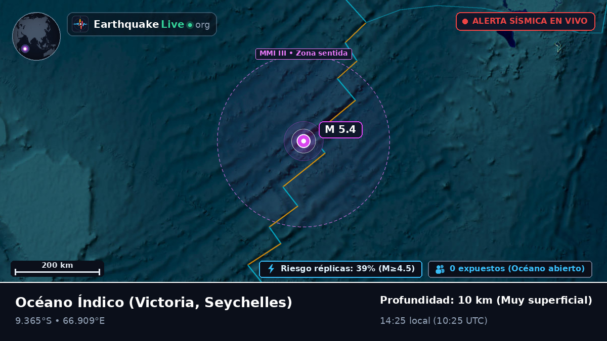 Océano Índico (Seychelles)