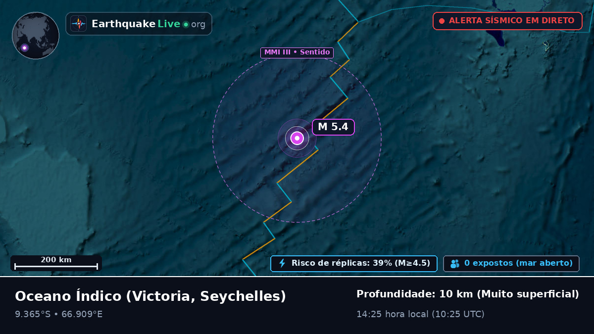 Oceano Índico (Seychelles)
