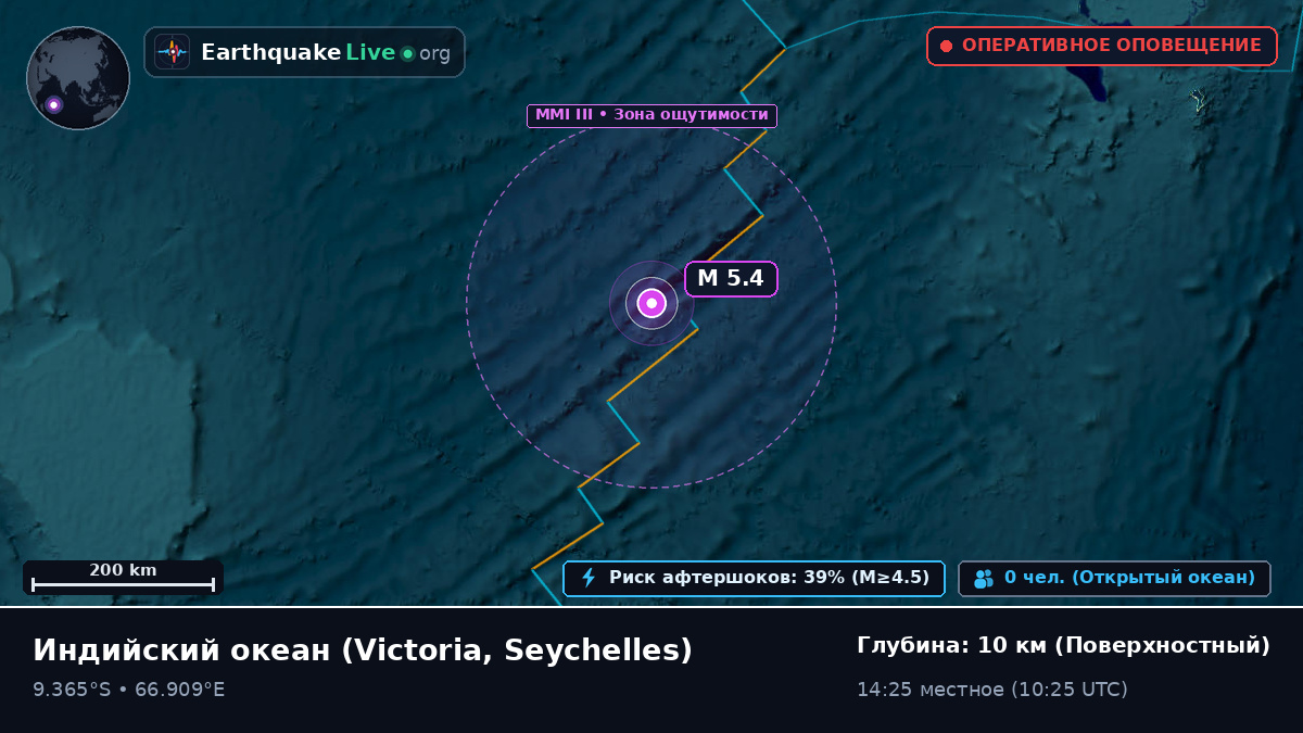 Индийский океан (Seychelles)