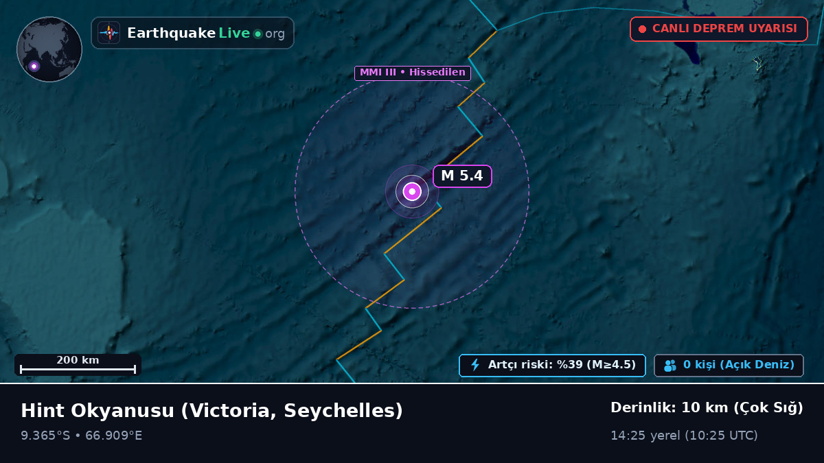 Hint Okyanusu (Seychelles)