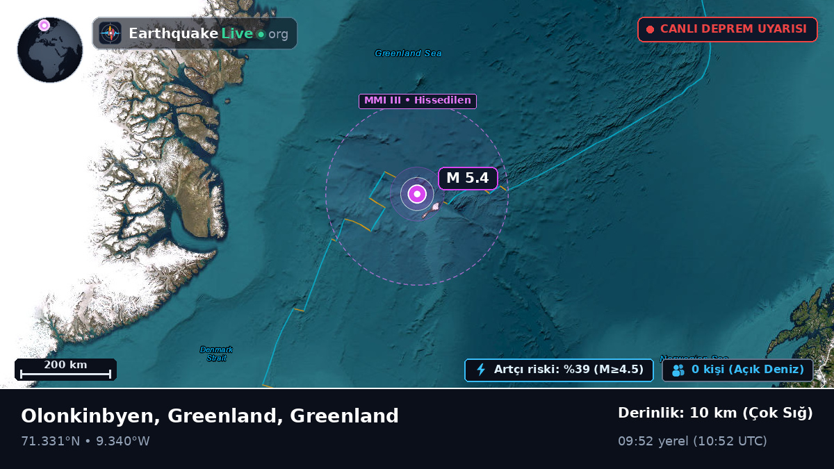 Kuzey Buz Denizi (Greenland)