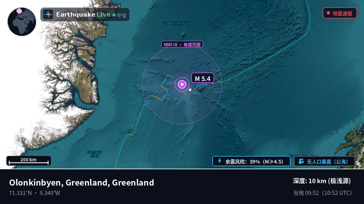 北冰洋 (Greenland)