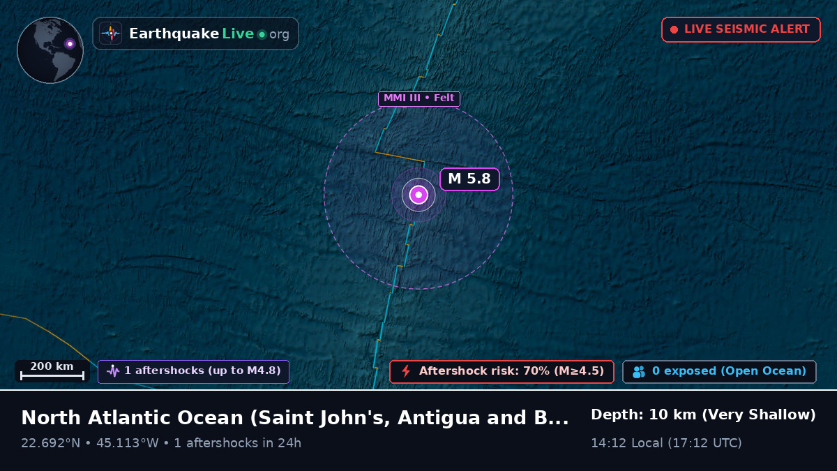 North Atlantic Ocean (Antigua and Barbuda)