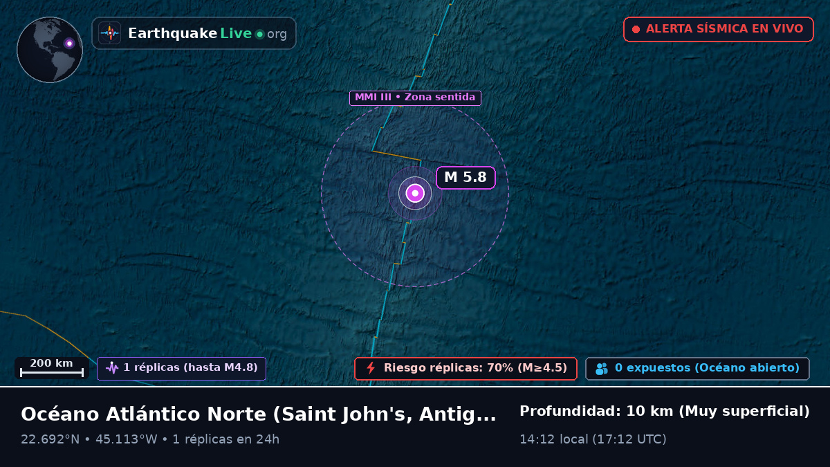 Océano Atlántico Norte (Antigua and Barbuda)