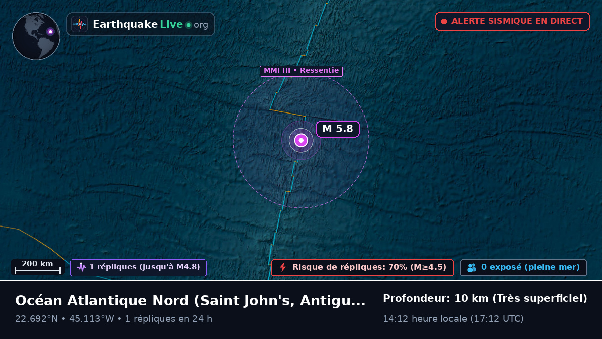 Océan Atlantique Nord (Antigua and Barbuda)