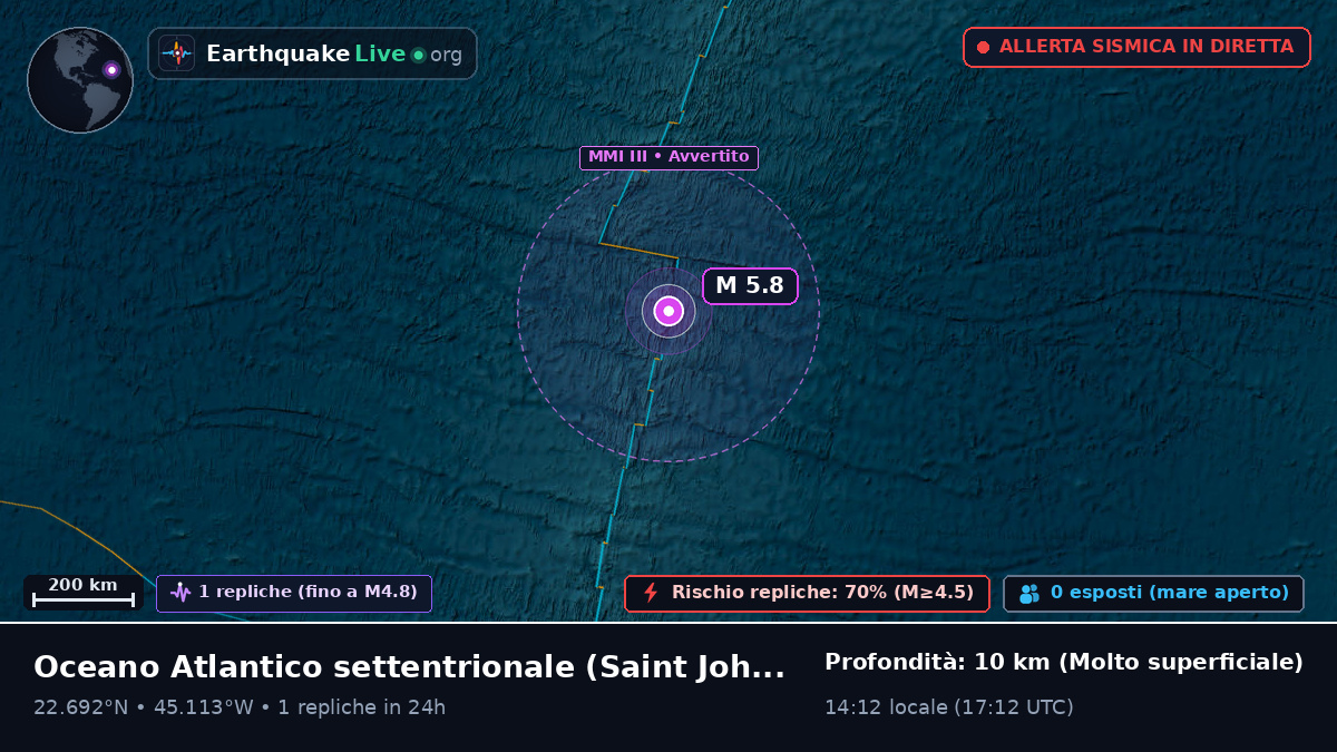 Oceano Atlantico settentrionale (Antigua and Barbuda)