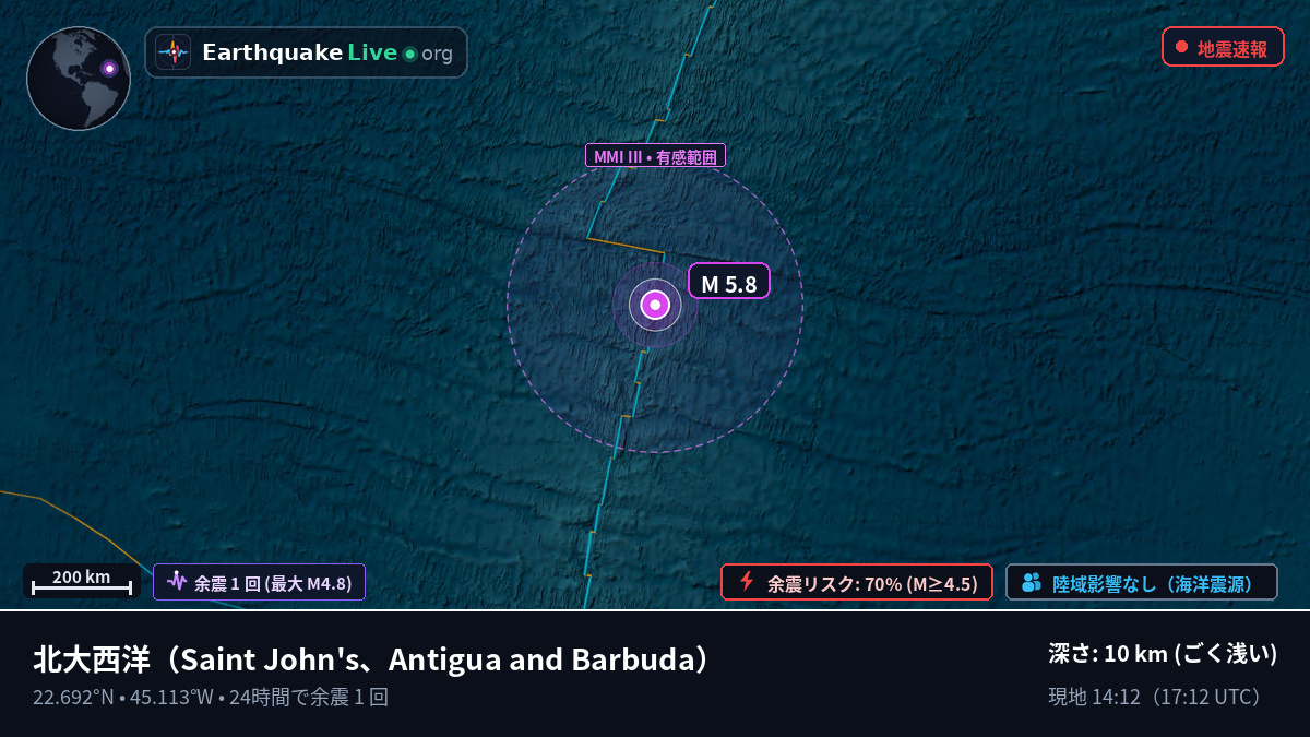 北大西洋 (Antigua and Barbuda)