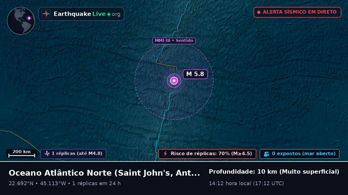 Oceano Atlântico Norte (Antigua and Barbuda)