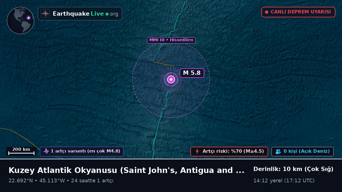 Kuzey Atlantik Okyanusu (Antigua and Barbuda)