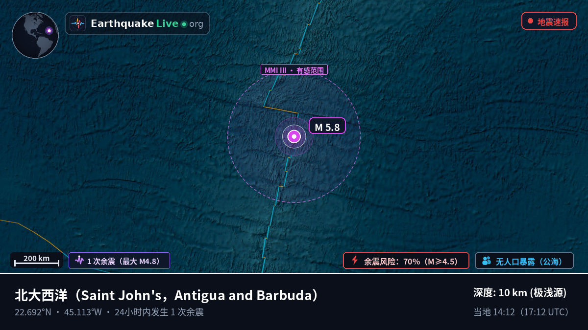 北大西洋 (Antigua and Barbuda)