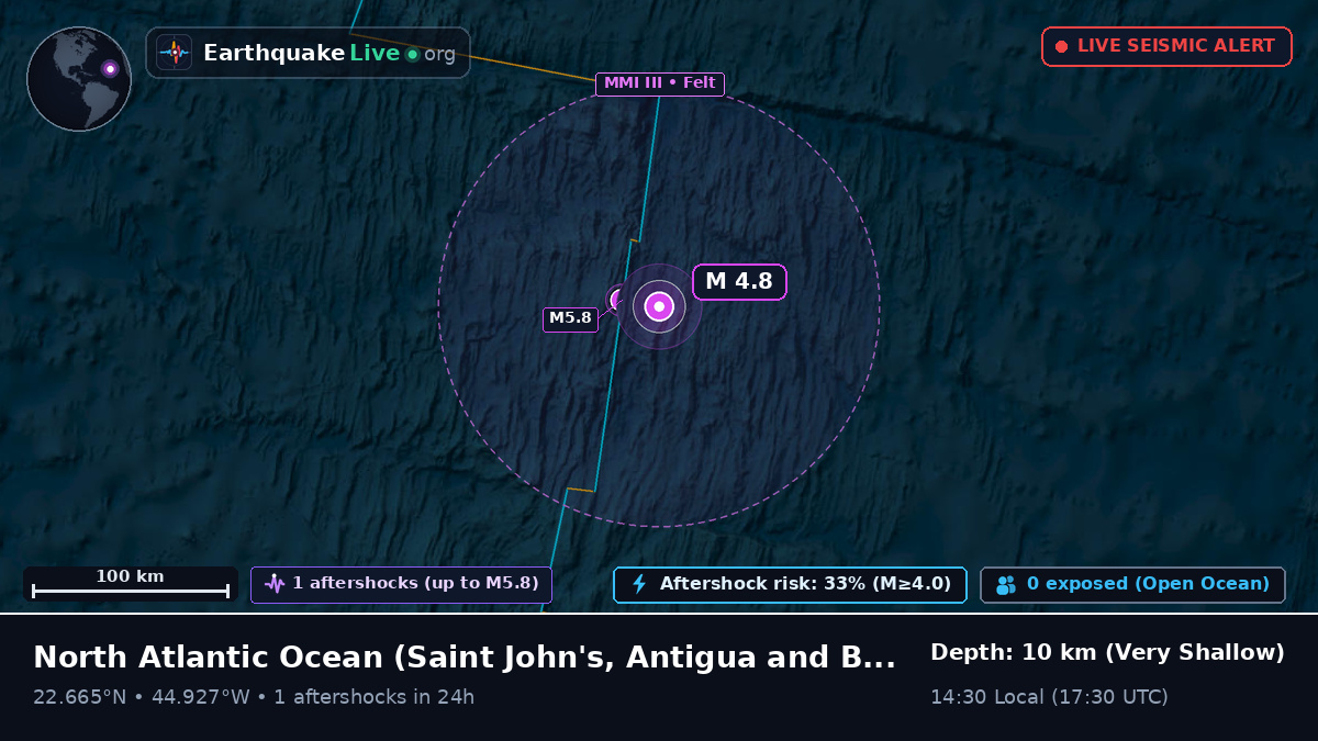 North Atlantic Ocean (Antigua and Barbuda)
