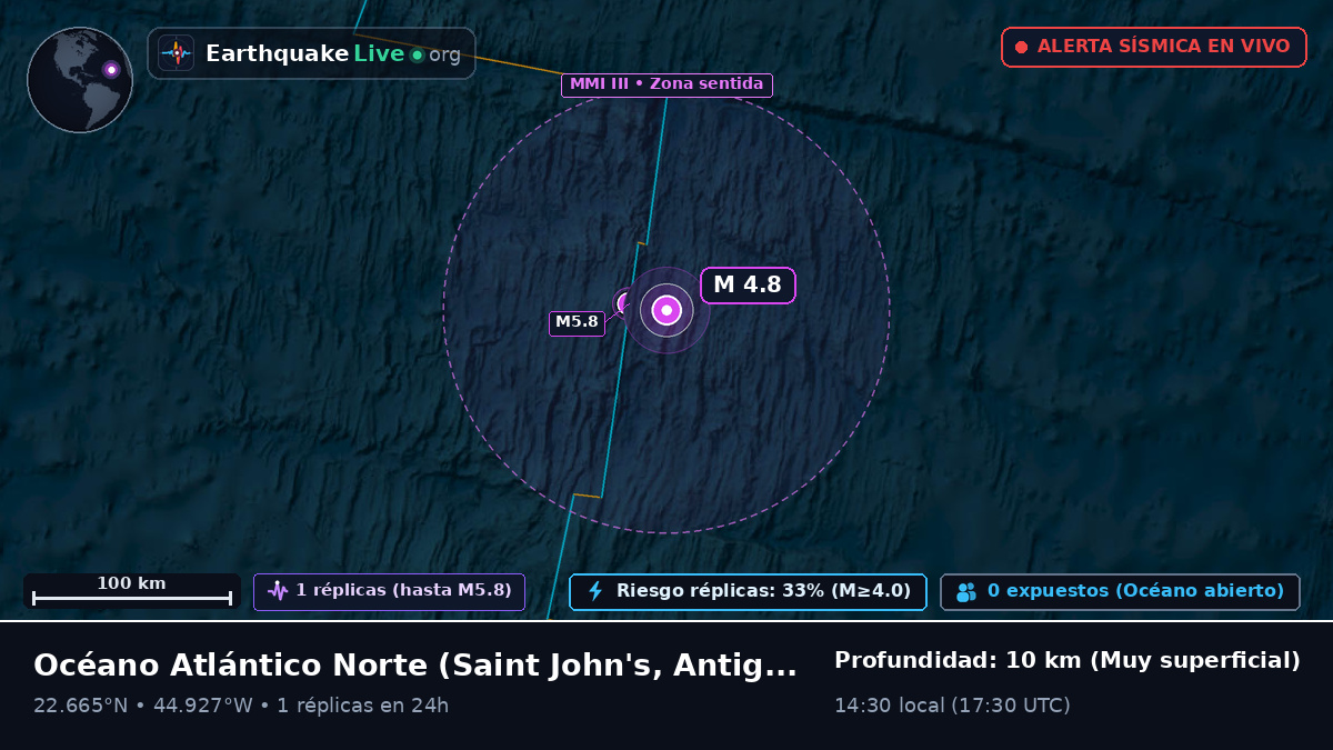 Océano Atlántico Norte (Antigua and Barbuda)
