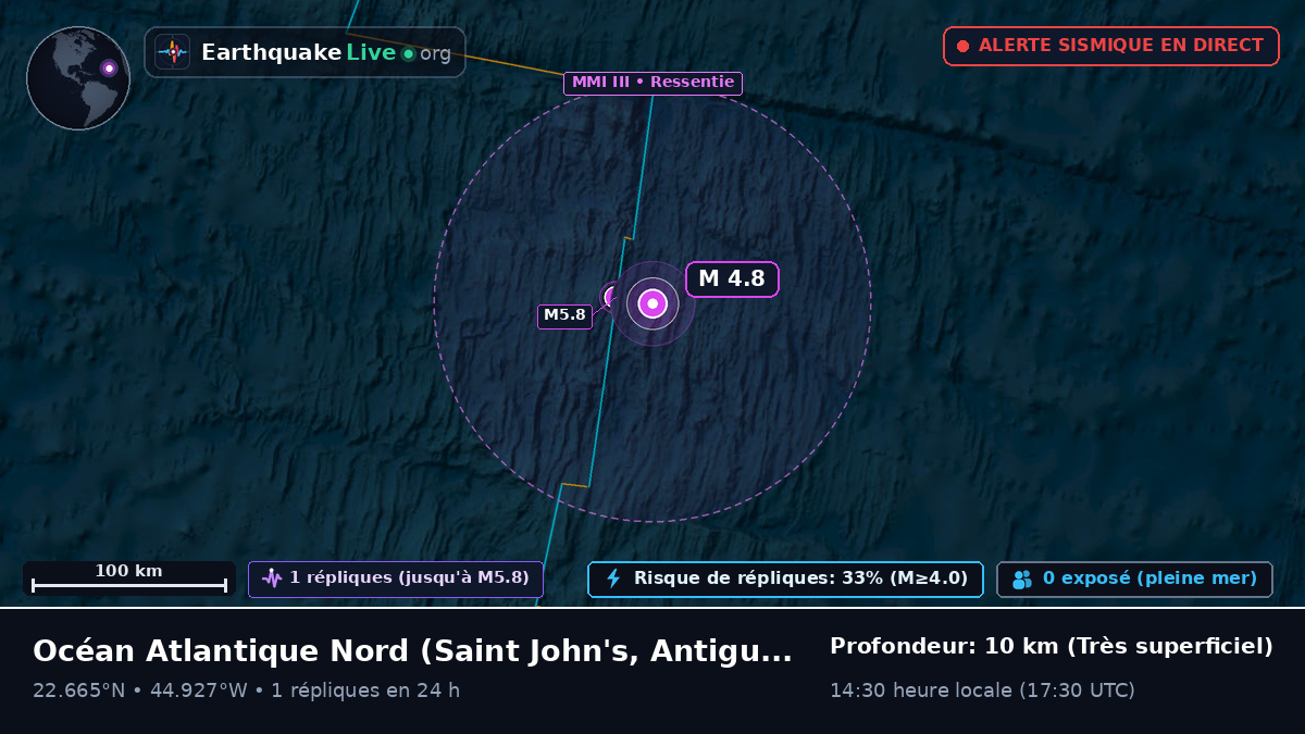 Océan Atlantique Nord (Antigua and Barbuda)