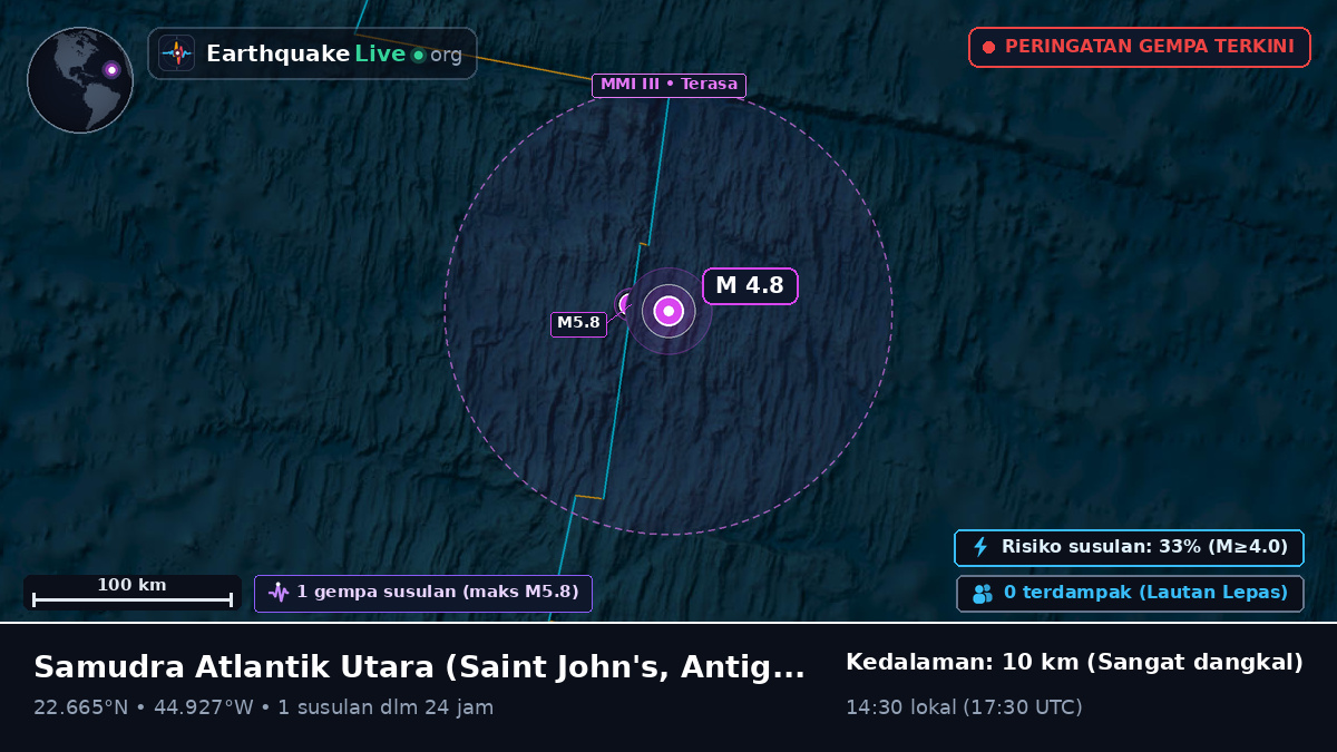 Samudra Atlantik Utara (Antigua and Barbuda)