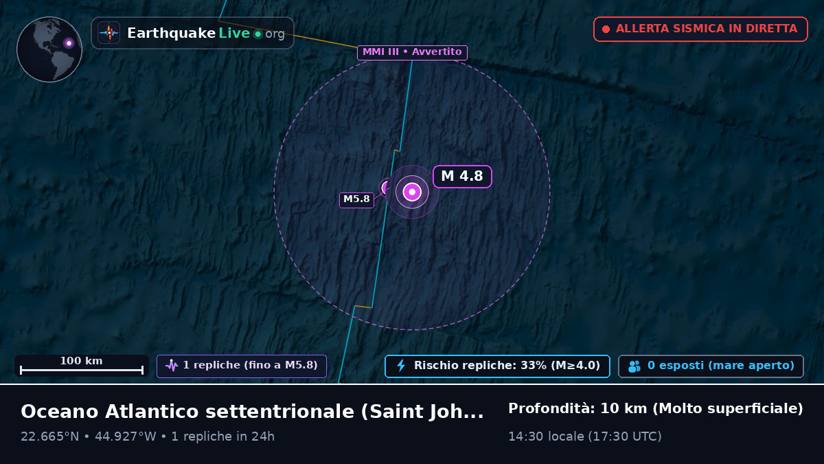 Oceano Atlantico settentrionale (Antigua and Barbuda)