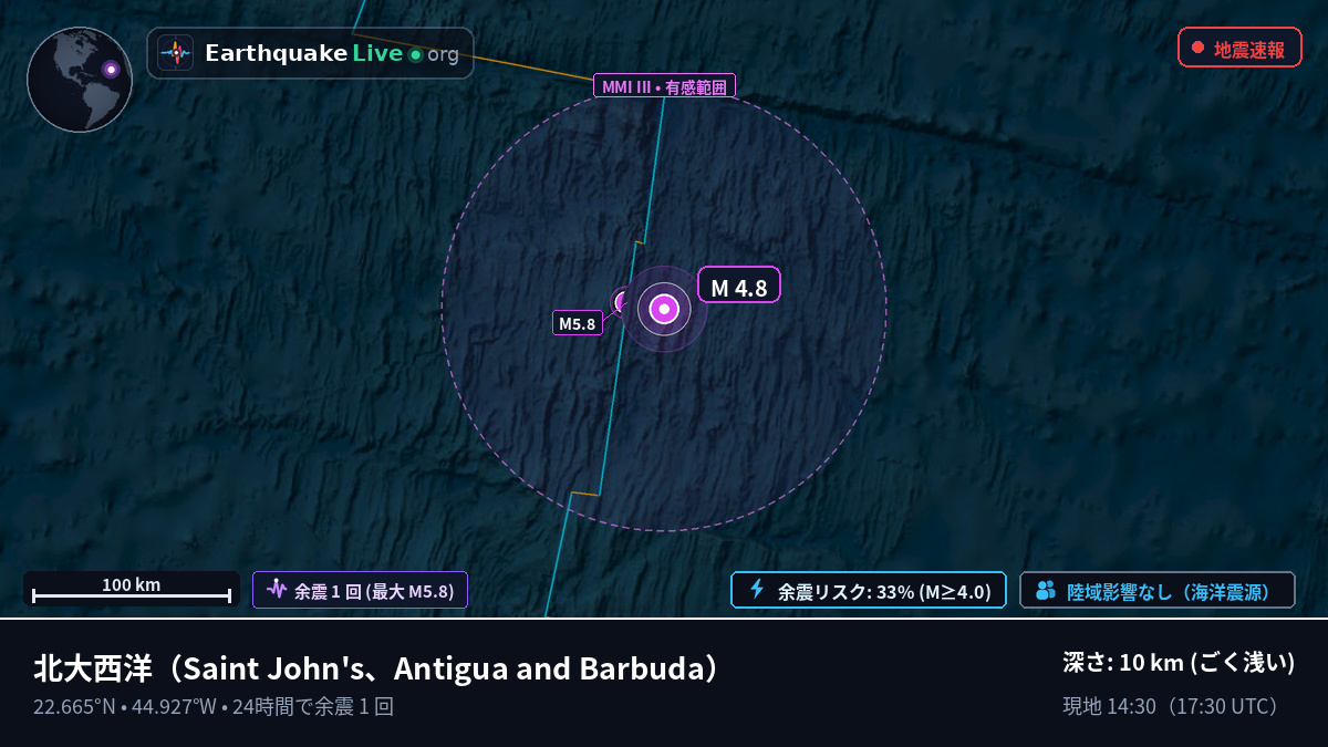 北大西洋 (Antigua and Barbuda)