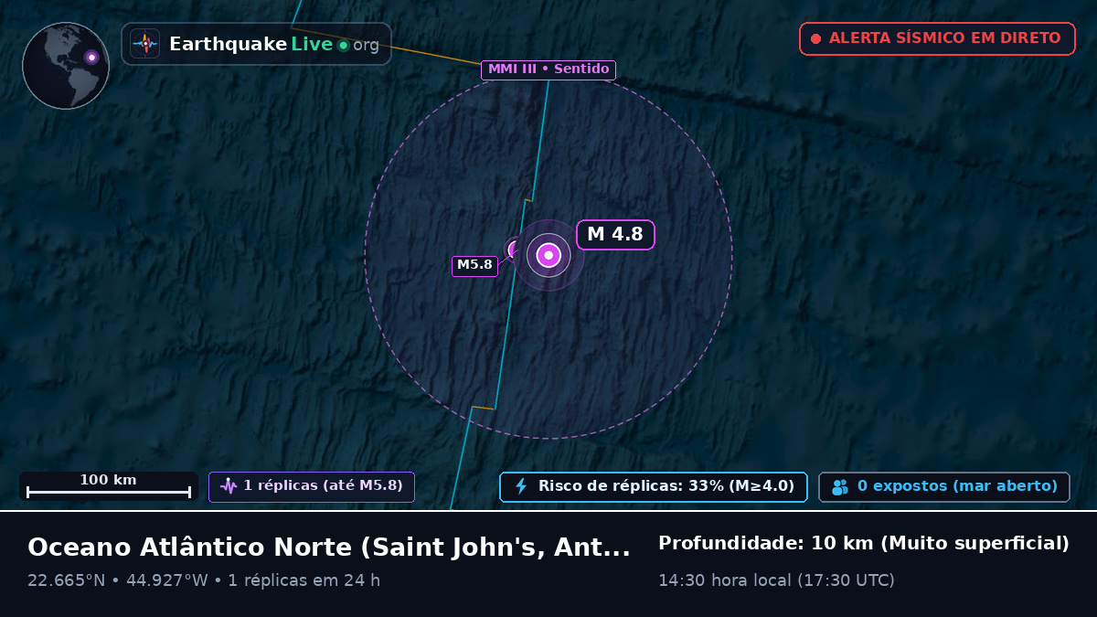 Oceano Atlântico Norte (Antigua and Barbuda)