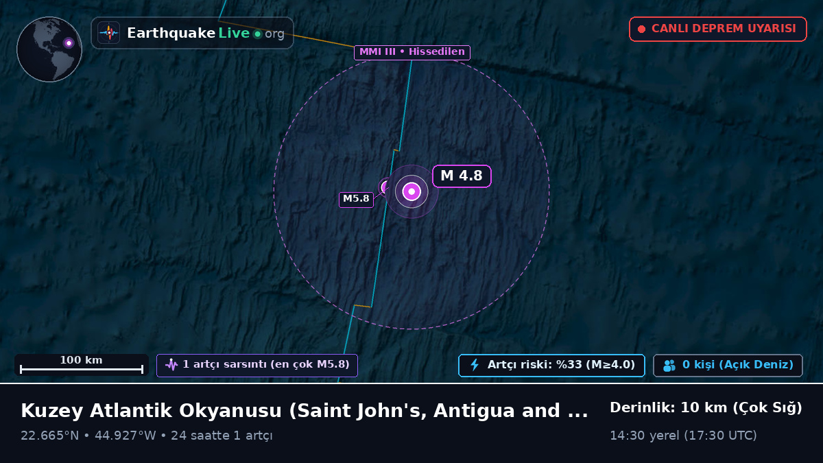 Kuzey Atlantik Okyanusu (Antigua and Barbuda)