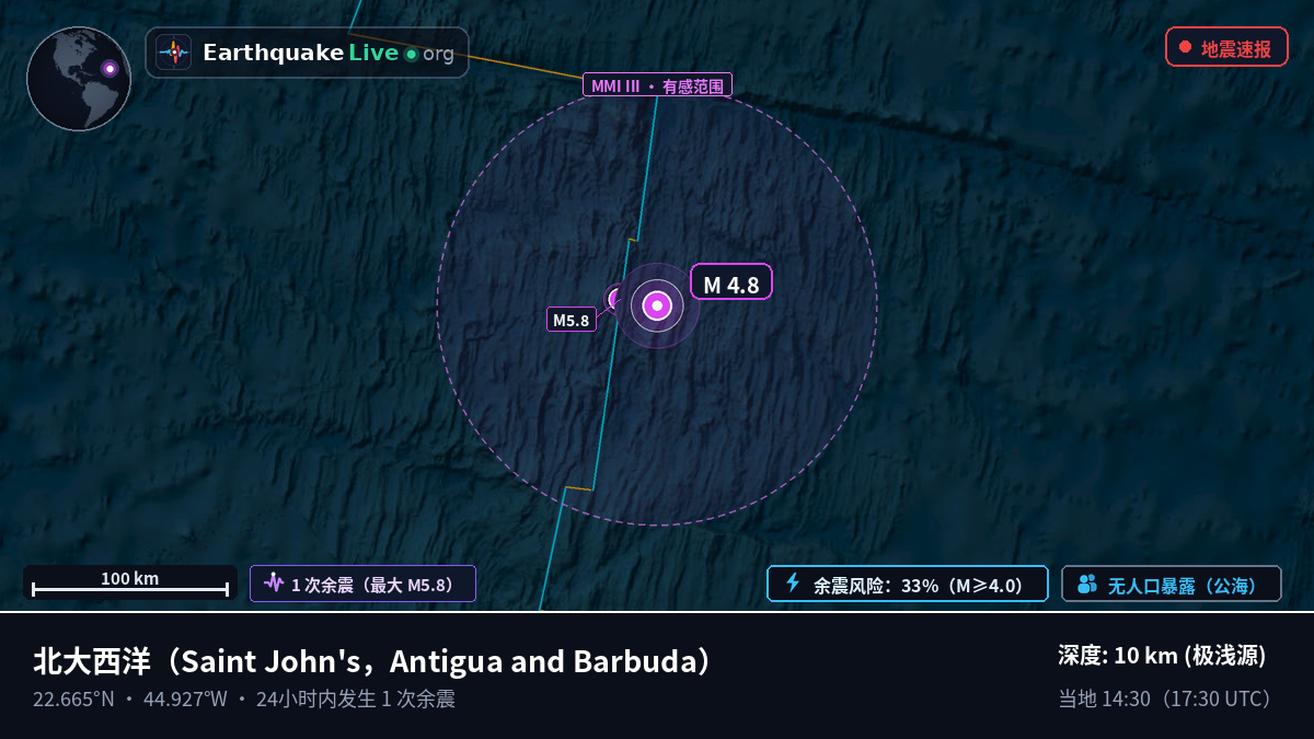 北大西洋 (Antigua and Barbuda)