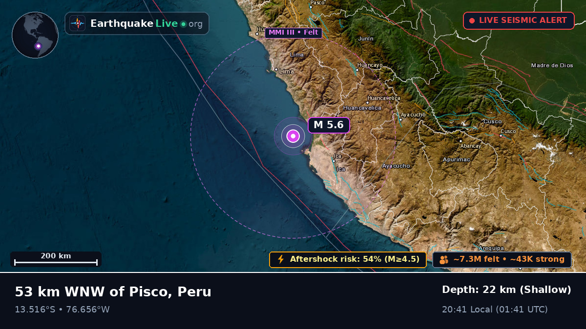 Off the coast of Pisco, Peru