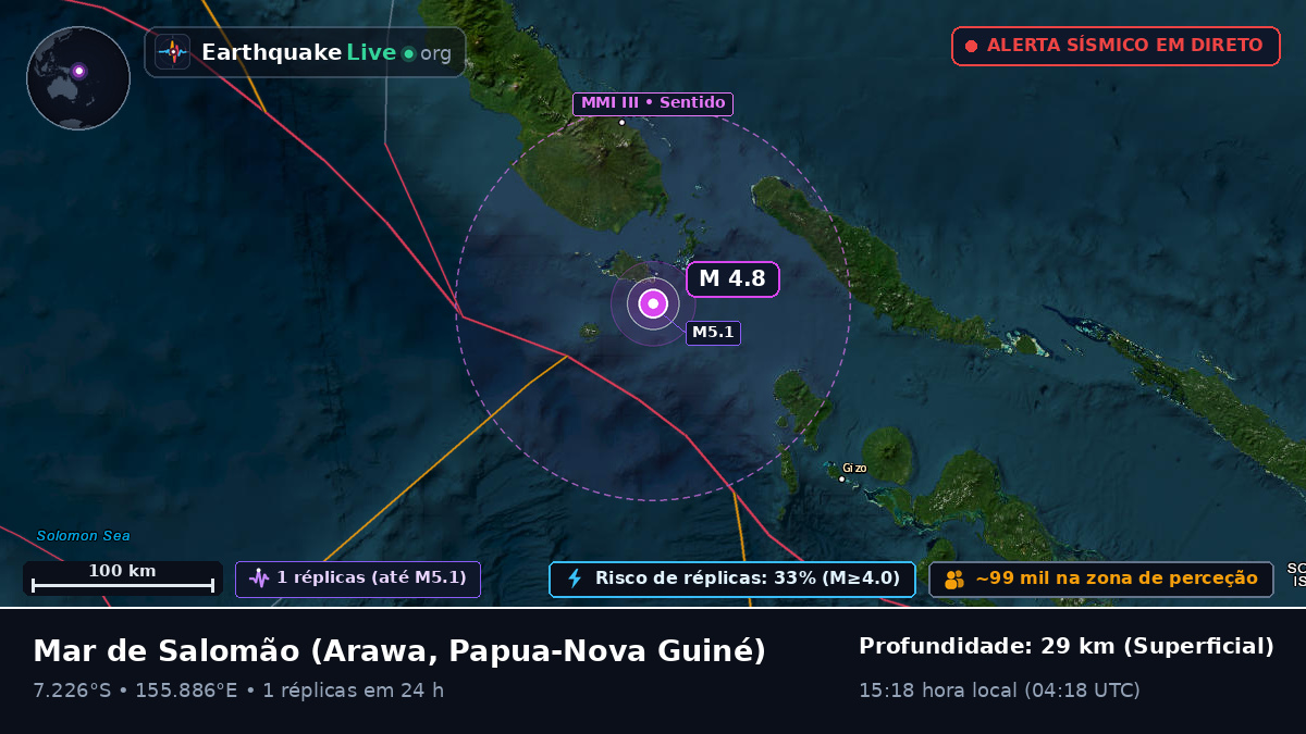 Mar de Salomão (Papua-Nova Guiné)