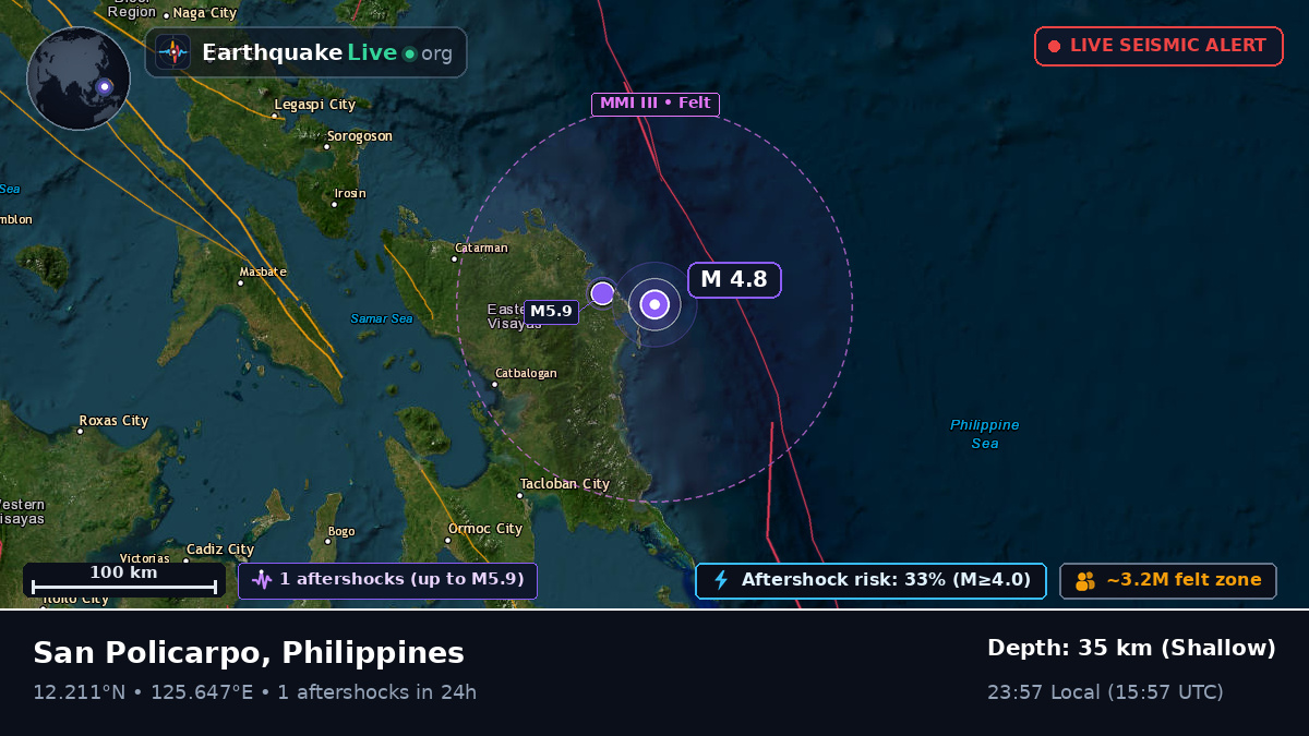 Philippine Sea (Philippines)