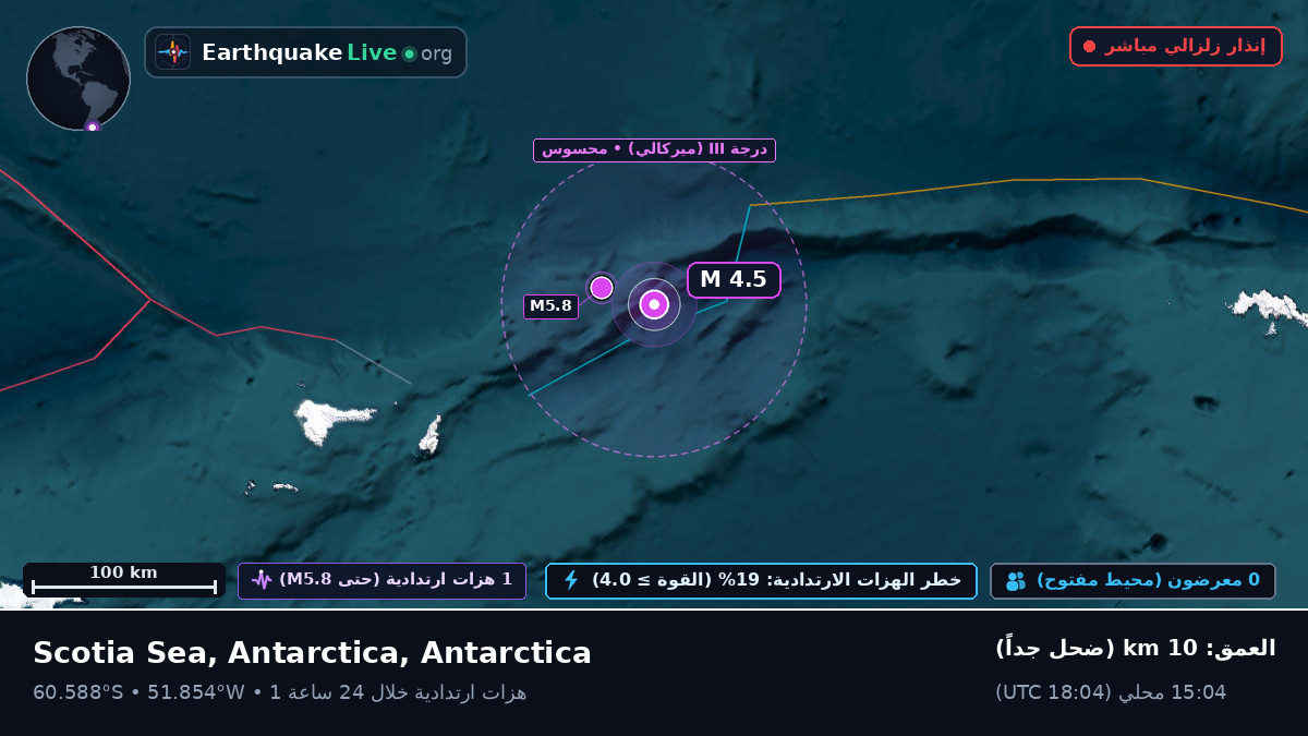 المحيط المتجمد الجنوبي (Antarctica)