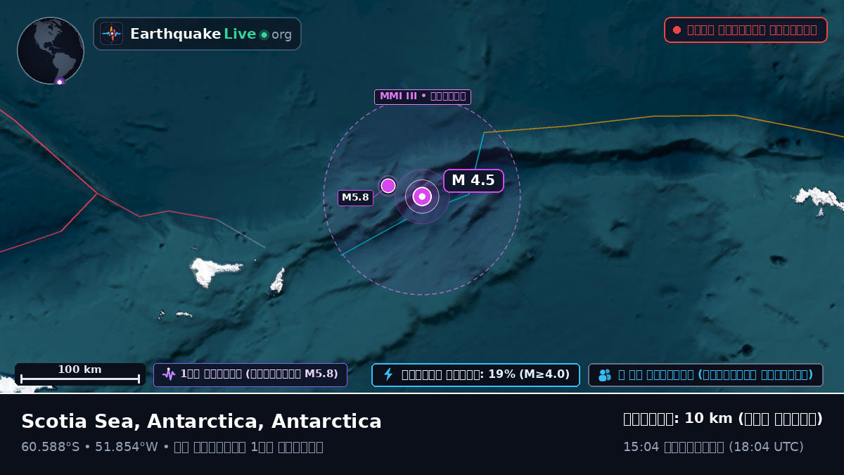 দক্ষিণ মহাসাগর (Antarctica)