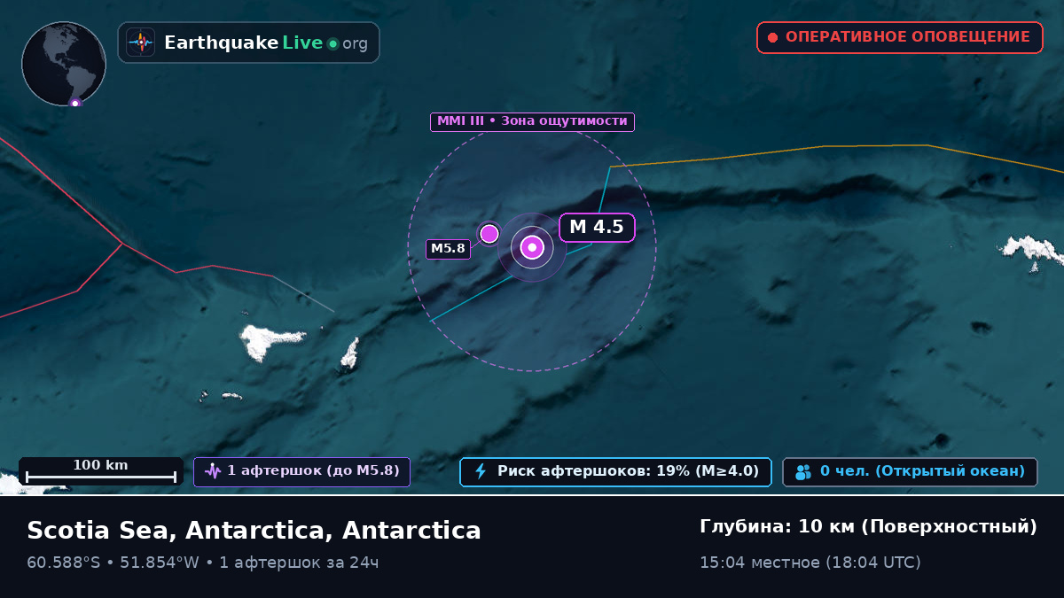 Южный океан (Antarctica)