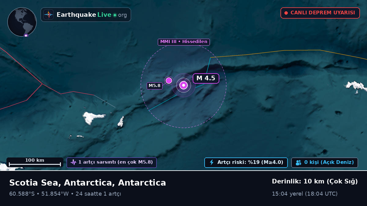 Güney Okyanusu (Antarctica)