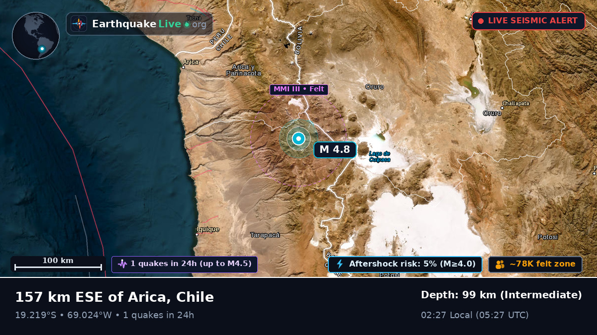 Arica y Parinacota, Chile
