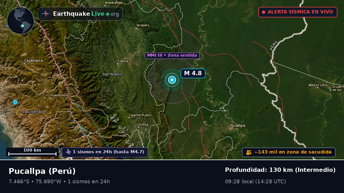 Ucayali, Perú