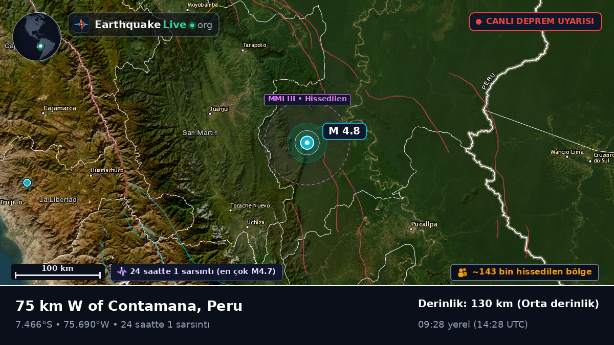 Ucayali, Peru