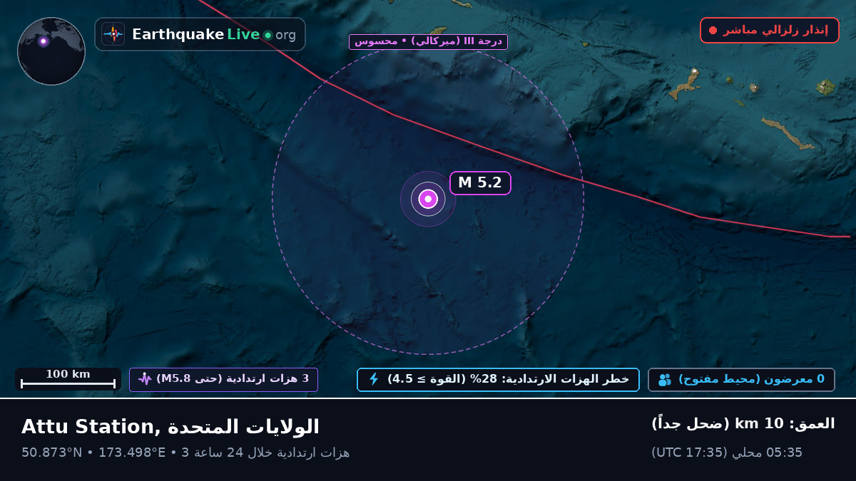 شمال المحيط الهادئ (الولايات المتحدة)