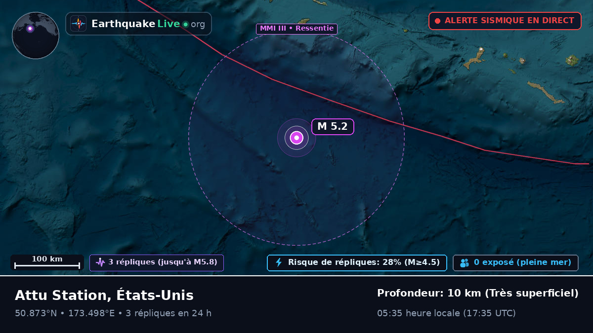 Océan Pacifique Nord (États-Unis)