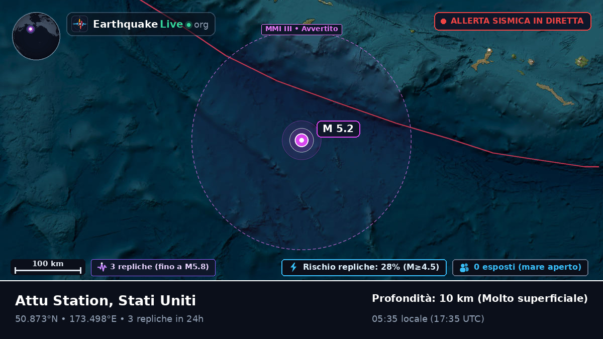 Oceano Pacifico settentrionale (Stati Uniti)