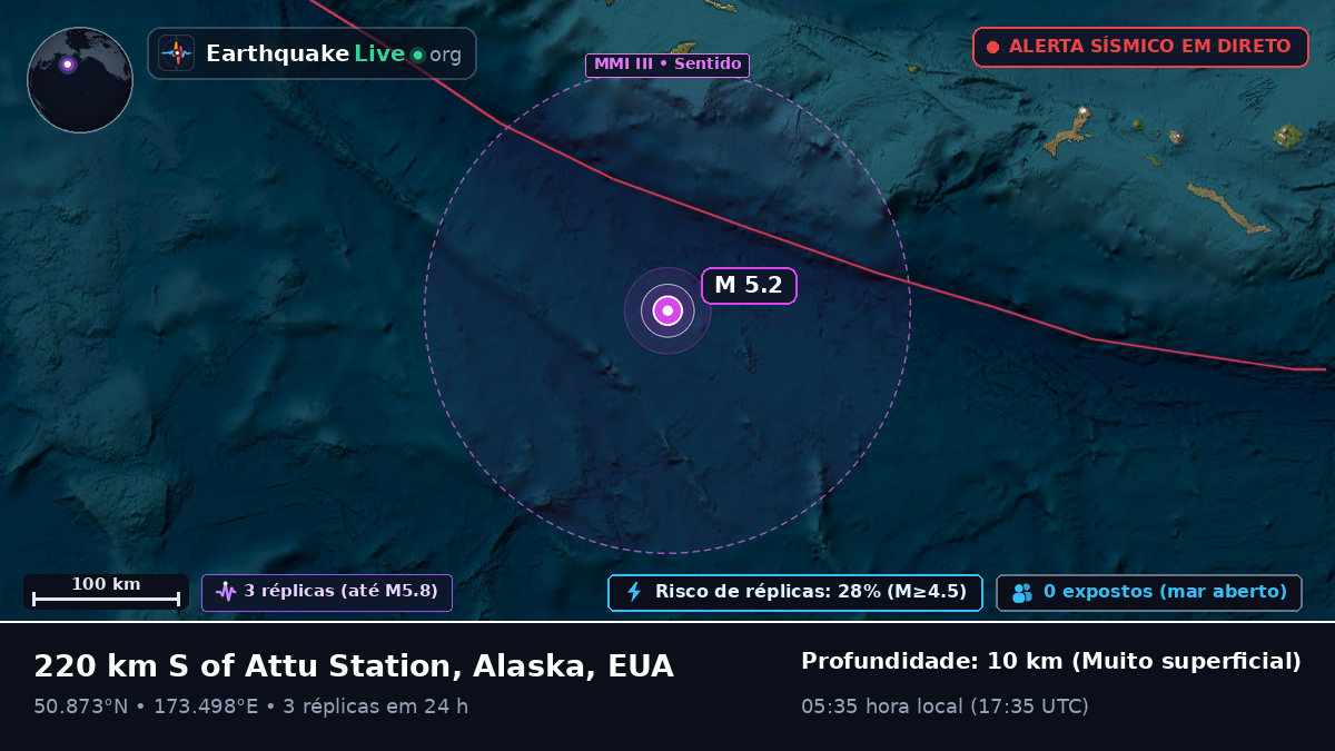 Oceano Pacífico Norte (EUA)